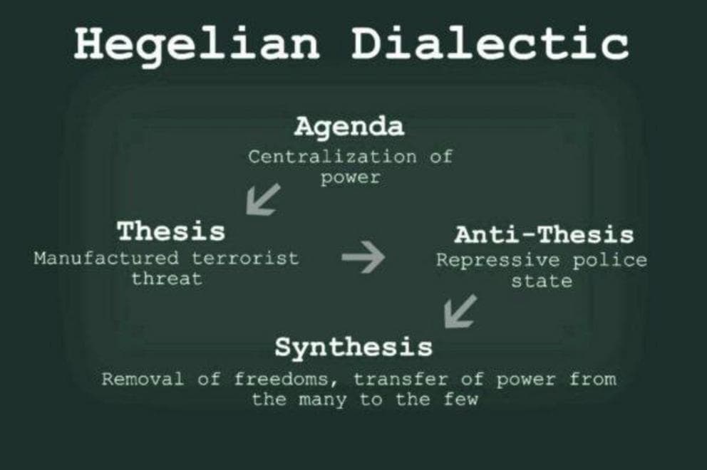 Hegelian Dialectic